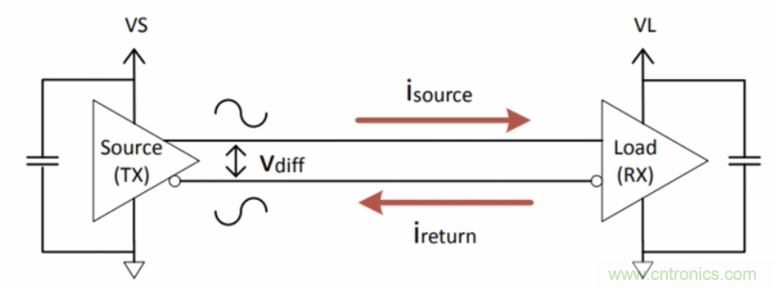 如何在電動汽車設(shè)計最小化EMI？