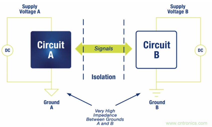 如何在電動汽車設(shè)計最小化EMI？