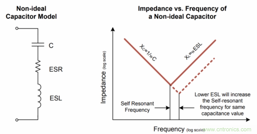 如何在電動汽車設(shè)計最小化EMI？