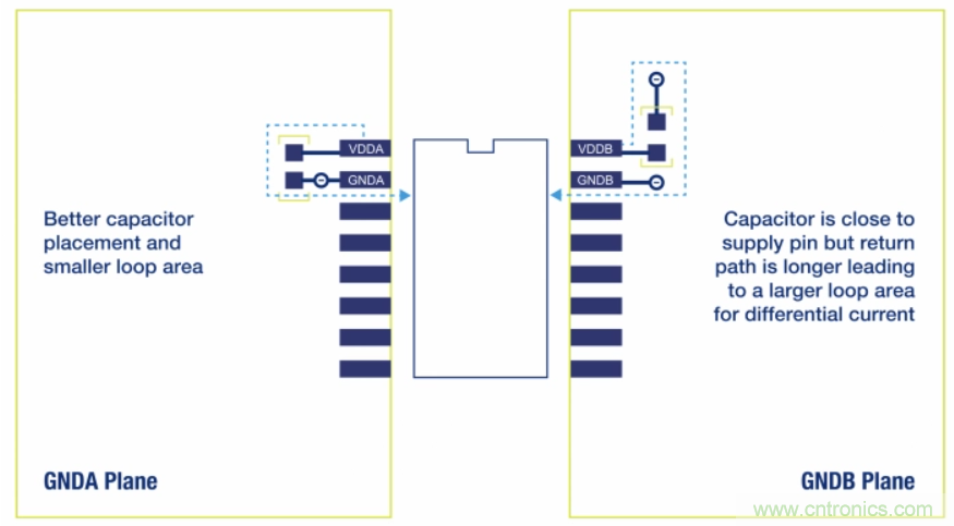 如何在電動汽車設(shè)計最小化EMI？