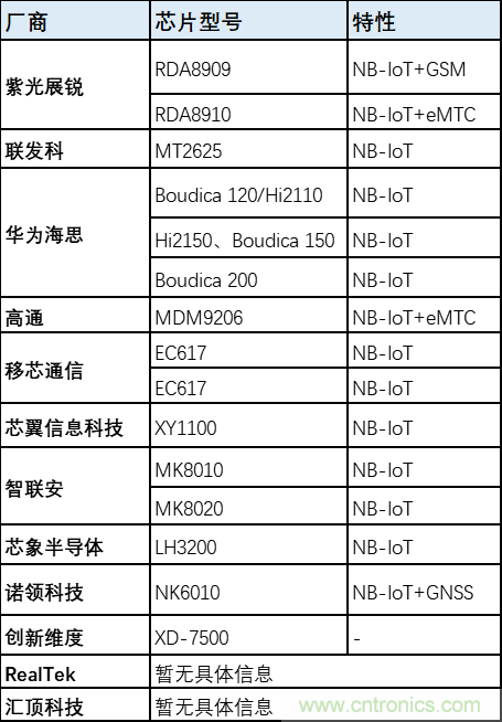 解鎖12億小目標(biāo)之后，移動(dòng)物聯(lián)網(wǎng)產(chǎn)業(yè)的增速將如何持續(xù)？