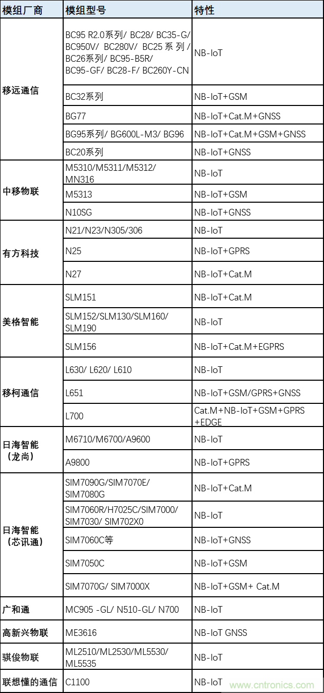 解鎖12億小目標(biāo)之后，移動(dòng)物聯(lián)網(wǎng)產(chǎn)業(yè)的增速將如何持續(xù)？