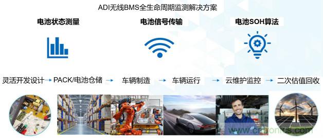 破解電動(dòng)汽車產(chǎn)業(yè)發(fā)展核心挑戰(zhàn)，電動(dòng)汽車百人會(huì)聯(lián)合ADI與生態(tài)企業(yè)共謀電池全生命周期管理對(duì)策