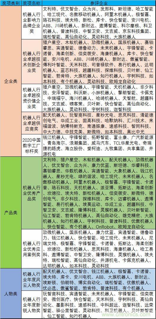 維科杯·機器人行業(yè)年度評選【投票通道】正式上線啦！