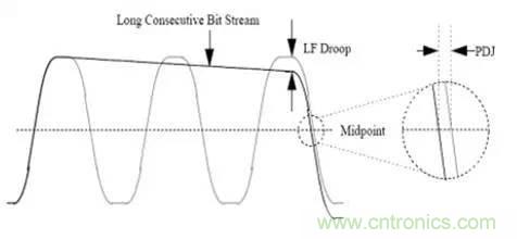 高速串行 ：AC耦合電容的選值需要考量這么多因素呀？？