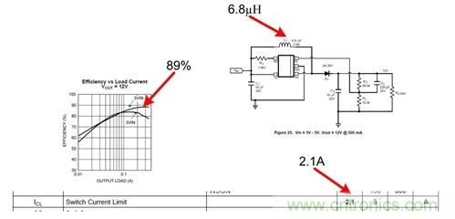 直流/直流轉(zhuǎn)換器數(shù)據(jù)表:電流限制 —— 第二部分