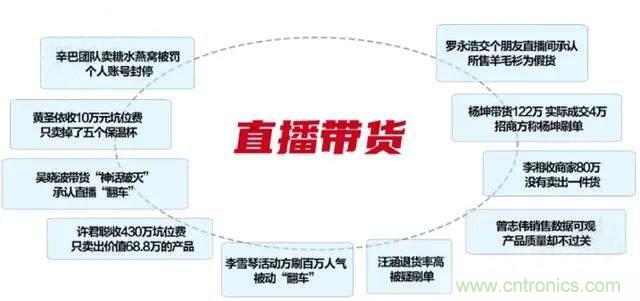 年終盤點 | 2020年的新零售打了哪些翻身仗？