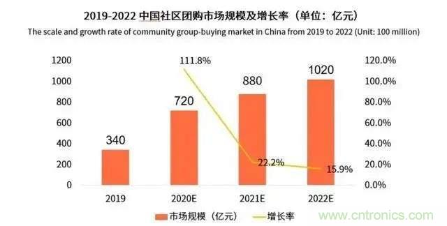 年終盤點 | 2020年的新零售打了哪些翻身仗？