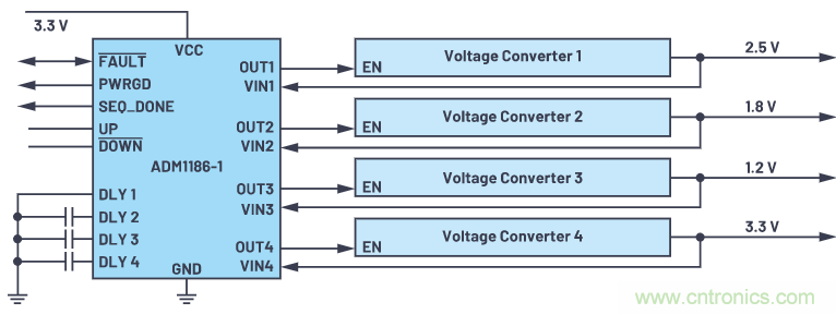 在當(dāng)今電子應(yīng)用中，可靠且受控的上電和關(guān)斷真的很重要