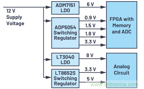 在當(dāng)今電子應(yīng)用中，可靠且受控的上電和關(guān)斷真的很重要