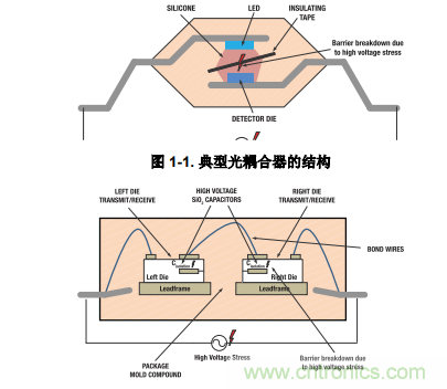 如何采用數字隔離器替代光耦合器來改善系統(tǒng)性能？