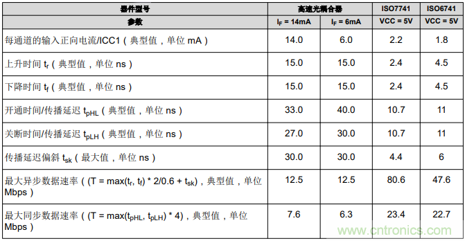 如何采用數字隔離器替代光耦合器來改善系統(tǒng)性能？