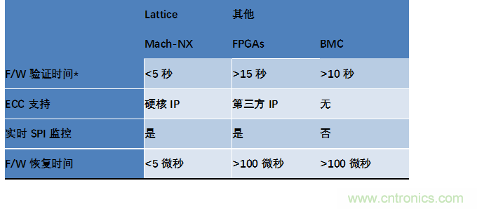 萊迪思Mach-NX：可信系統(tǒng)的基石，實(shí)現(xiàn)強(qiáng)大加密