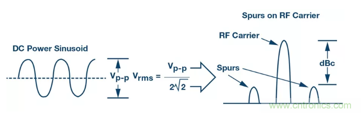 PSMR與PSRR有何不同？