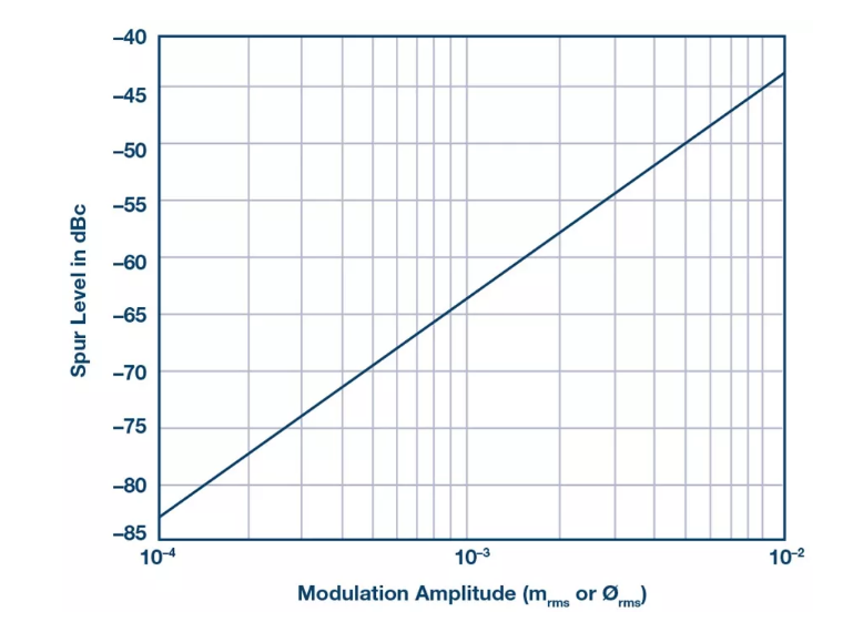 PSMR與PSRR有何不同？