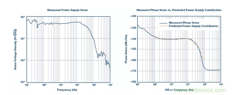 PSMR與PSRR有何不同？