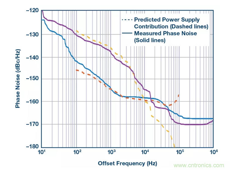 PSMR與PSRR有何不同？