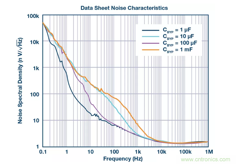 PSMR與PSRR有何不同？