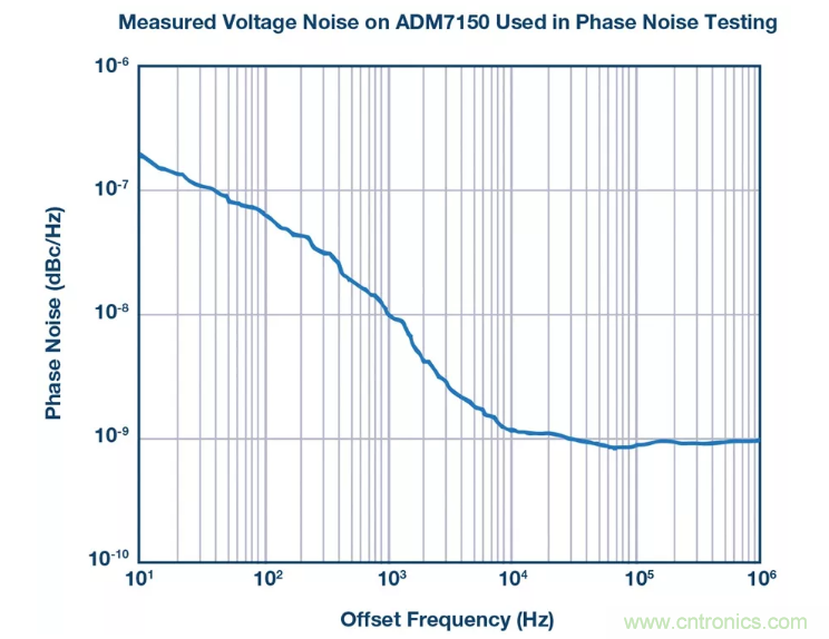PSMR與PSRR有何不同？