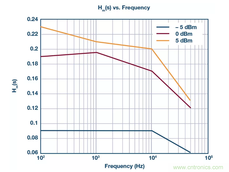 PSMR與PSRR有何不同？