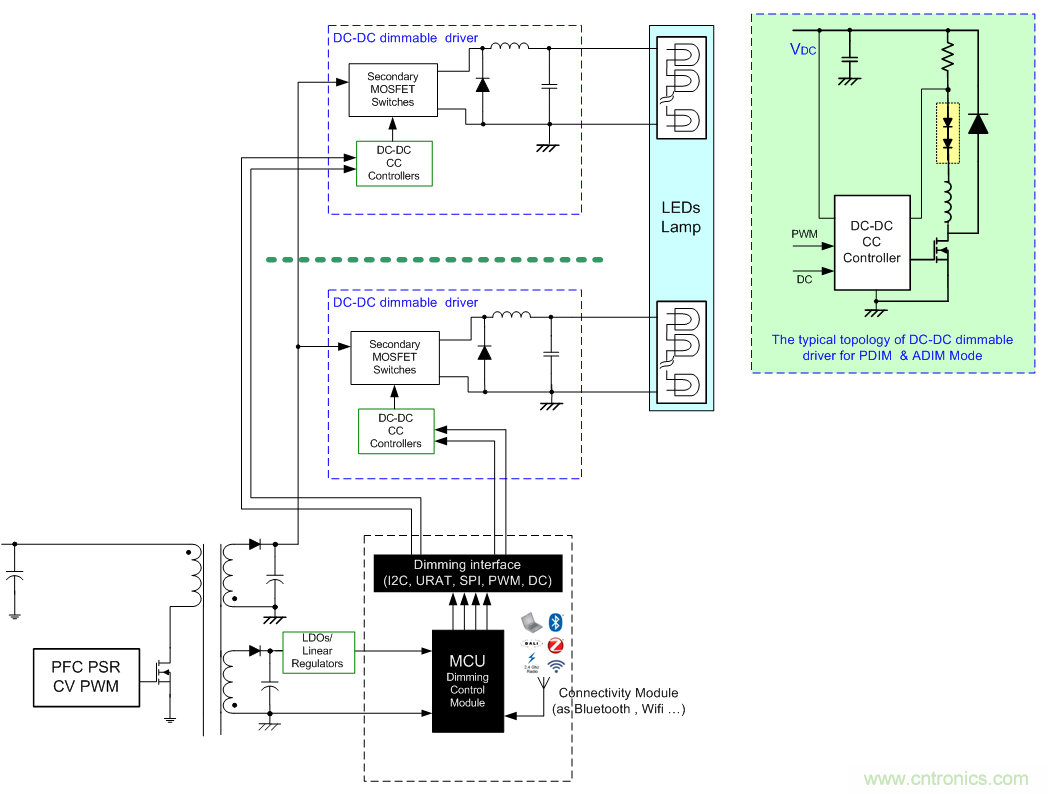 LD7841 PSR CV方案的照明作用 LD7841 PSR CV方案的照明作用