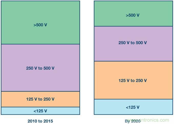 新ANSI、ESDA、JEDEC JS-002 CDM測(cè)試標(biāo)準(zhǔn)概覽