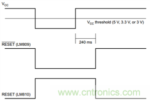 為系統(tǒng)安全選擇電壓檢測器、監(jiān)控器和復(fù)位IC：第1部分