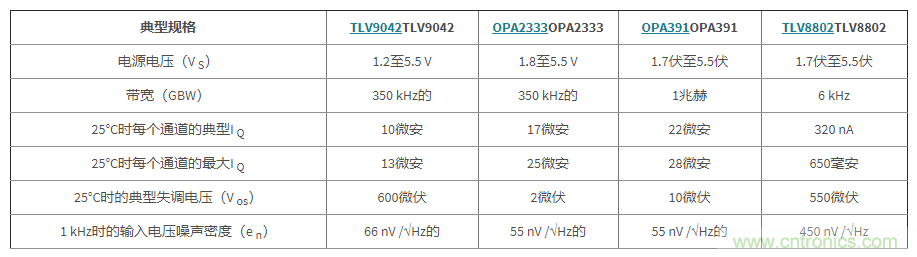 使用低功率運算放大器進(jìn)行設(shè)計，第1部分：運算放大器電路的節(jié)能技術(shù)