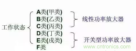 【收藏】太全了！射頻功率放大器的知識(shí)你想要的都有