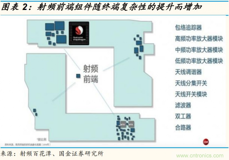 【收藏】太全了！射頻功率放大器的知識(shí)你想要的都有