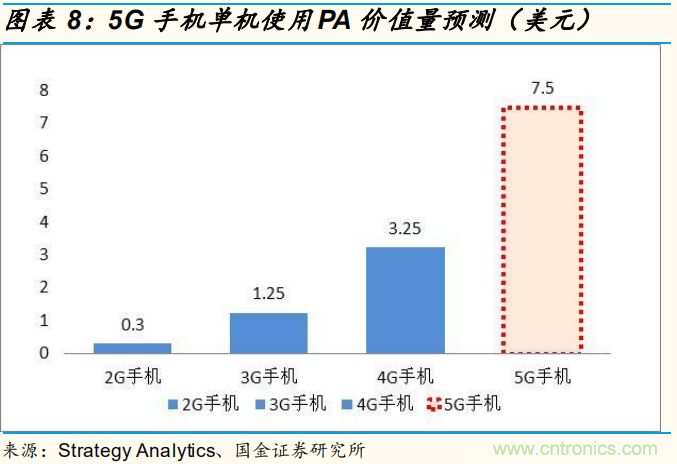 【收藏】太全了！射頻功率放大器的知識(shí)你想要的都有