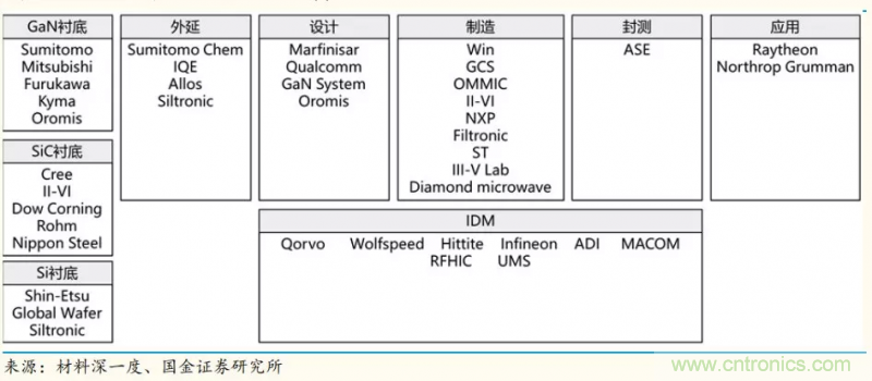【收藏】太全了！射頻功率放大器的知識(shí)你想要的都有