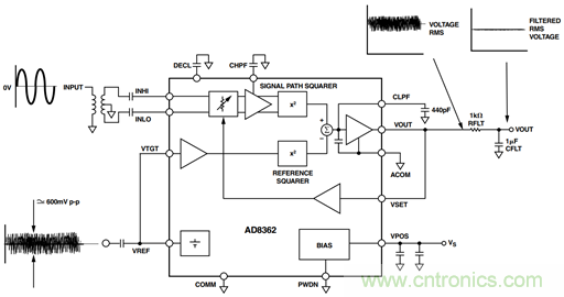如何輕松改善均方根射頻功率檢波器的測(cè)量精度？