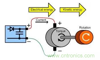 什么樣的電源能將能量從電機(jī)反饋回機(jī)械系統(tǒng)？
