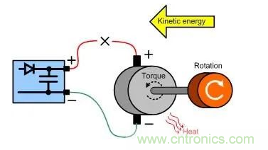 什么樣的電源能將能量從電機(jī)反饋回機(jī)械系統(tǒng)？