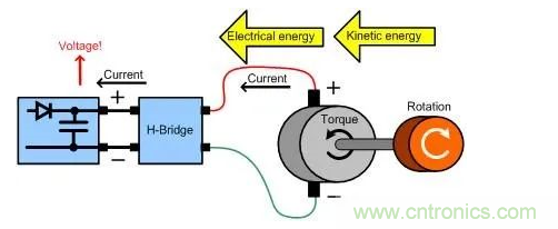 什么樣的電源能將能量從電機(jī)反饋回機(jī)械系統(tǒng)？