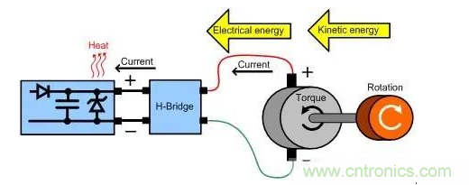什么樣的電源能將能量從電機(jī)反饋回機(jī)械系統(tǒng)？