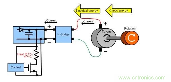 什么樣的電源能將能量從電機(jī)反饋回機(jī)械系統(tǒng)？