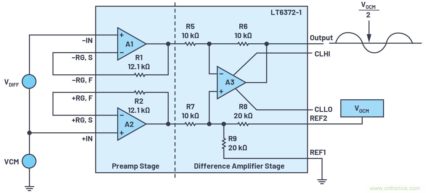 從傳感器到ADC的危途：工程師應如何做？