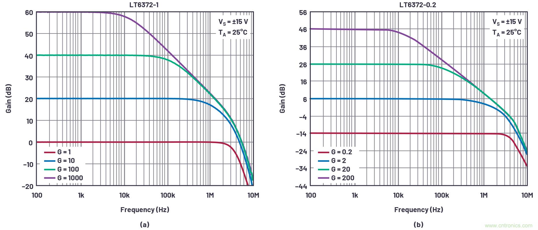 從傳感器到ADC的危途：工程師應如何做？