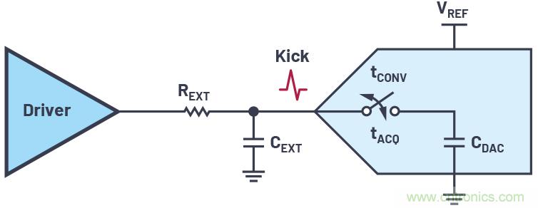 從傳感器到ADC的危途：工程師應如何做？