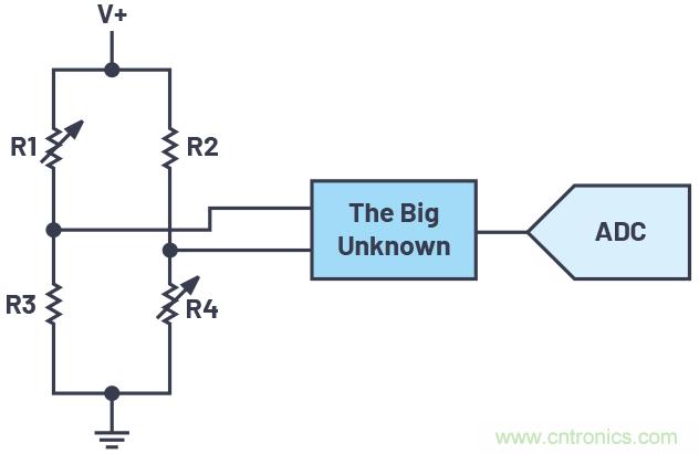 從傳感器到ADC的危途：工程師應如何做？