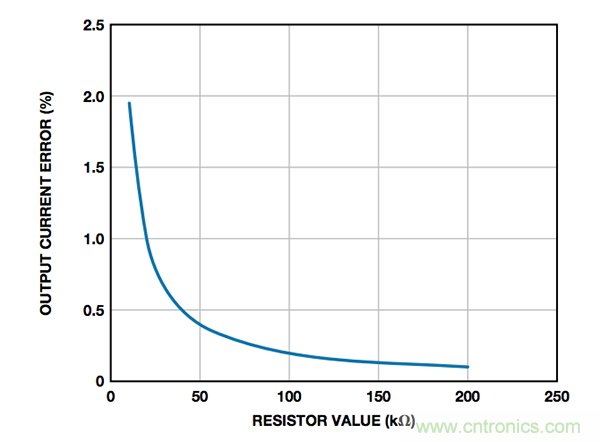 如何最大程度減少接地負載電流源誤差？