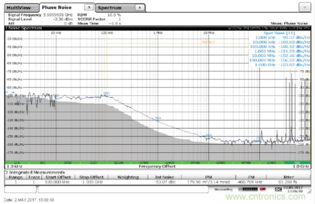 從電路的構建模塊到器件選擇，PLL的基本原理你參透了嗎？