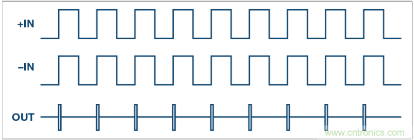 從電路的構建模塊到器件選擇，PLL的基本原理你參透了嗎？