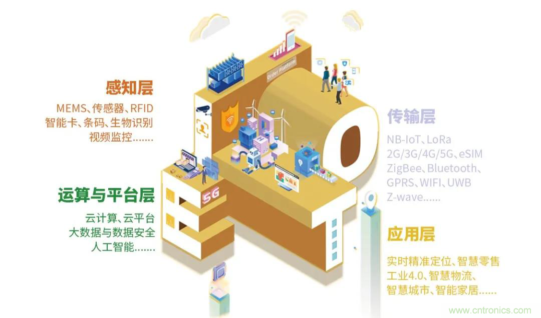 IOTE將帶您挖掘物聯(lián)網(wǎng)億萬(wàn)市場(chǎng)，領(lǐng)略六大展區(qū)展示的物聯(lián)網(wǎng)頭部企業(yè)新產(chǎn)品、新科技