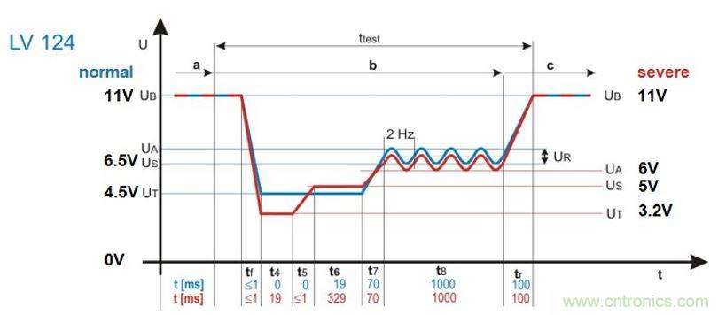 簡單低成本的汽車?yán)鋯宇A(yù)升壓器
