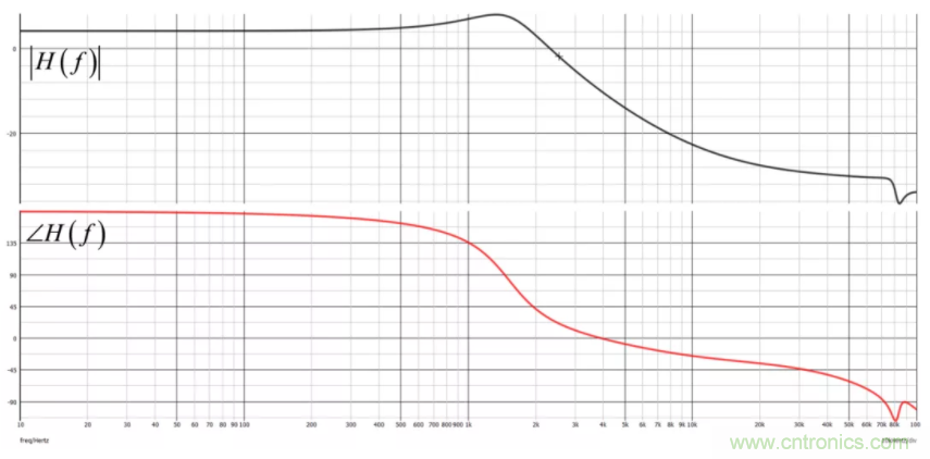設(shè)計(jì)開關(guān)電源之前，必做的分析模擬和實(shí)驗(yàn)（之二）