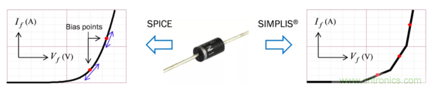 設(shè)計(jì)開關(guān)電源之前，必做的分析模擬和實(shí)驗(yàn)（之二）