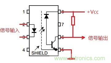 什么是光電耦合器？